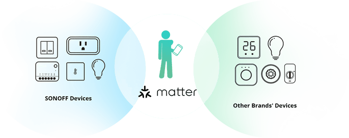 Matter Sonoff MINI Extreme Smart Switch - SONLMINIR4M - Vesternet