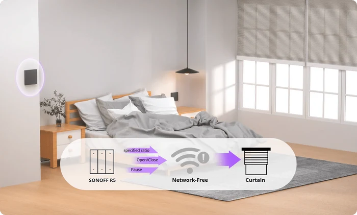 Matter Sonoff Smart Roller Shutter Switch - SONLMINIRBS - Vesternet