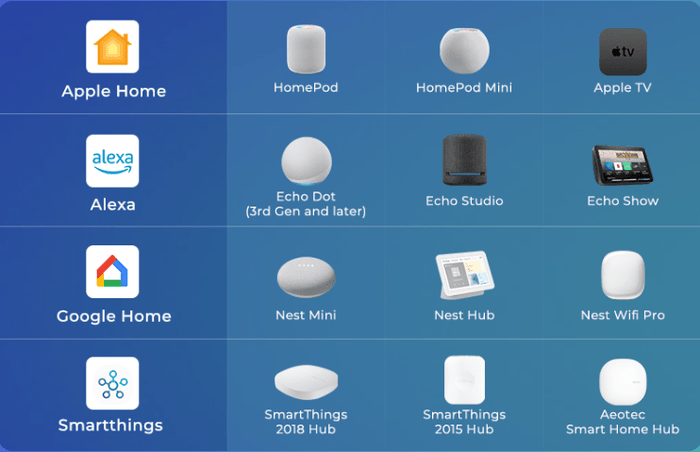 Matter ThirdReality Smart Color Nightlight Type C - 3RD_P1MFCNLA1-W-EU - Vesternet