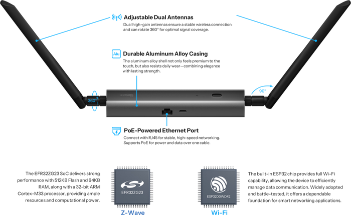 Z-Wave Sonoff 800 PoE Dongle Max