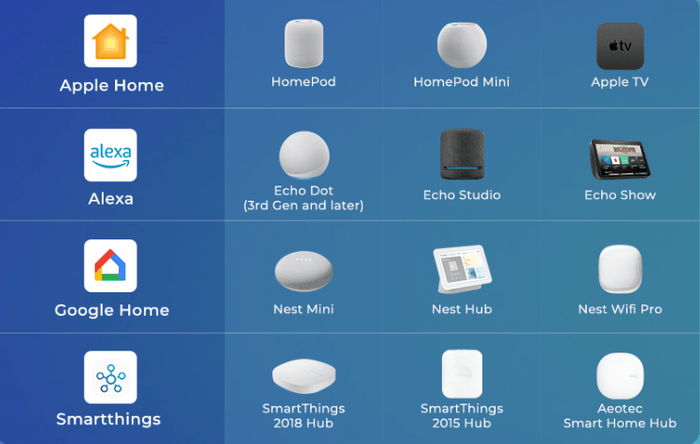Zigbee, Matter ThirdReality Smart Bridge MZ1 - 3RDZP1SBMZ1-EU - Vesternet