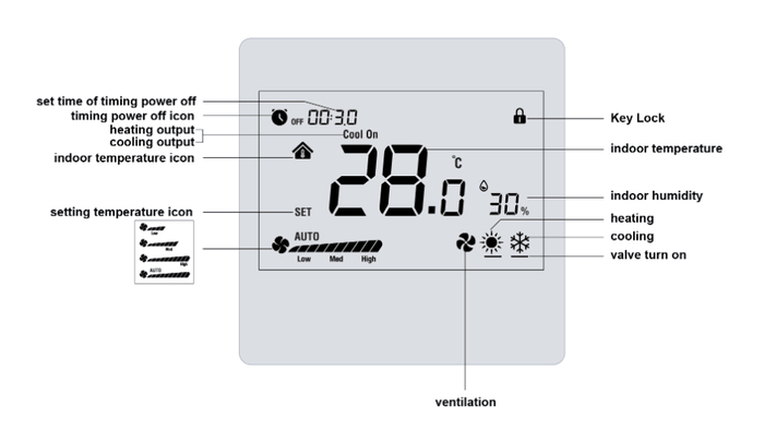 Zigbee MCO Home Fan Coil 2 Pipe Thermostat - MCOZF7M2AZB_B - Vesternet