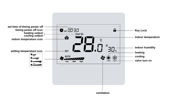 Zigbee MCO Home Fan Coil 4 Pipe Thermostat - MCOZF7M4AZB_B - Vesternet