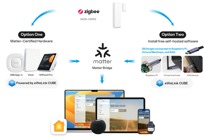 Zigbee Sonoff Door and Window Sensor Gen2