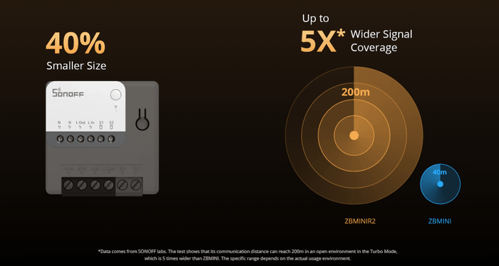 Zigbee Sonoff Extreme Smart Switch - SONZZBMINIR2 - Vesternet