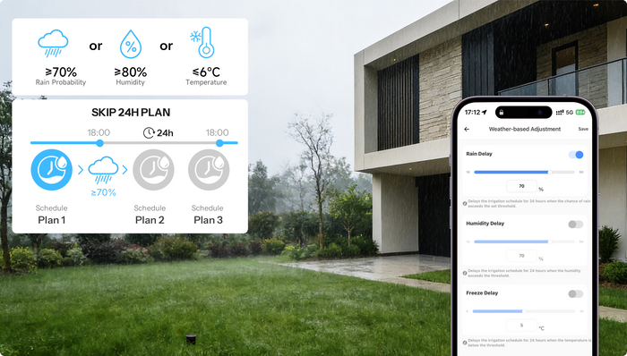 Zigbee Sonoff Hydro DUO Dual-Channel Smart Valve with Flow Meter