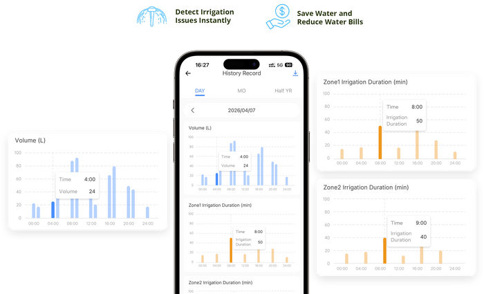 Zigbee Sonoff Hydro DUO Dual-Channel Smart Valve with Flow Meter