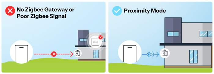 Zigbee Sonoff Hydro DUO Dual-Channel Smart Valve with Flow Meter - SONZSWVZF2E - Vesternet