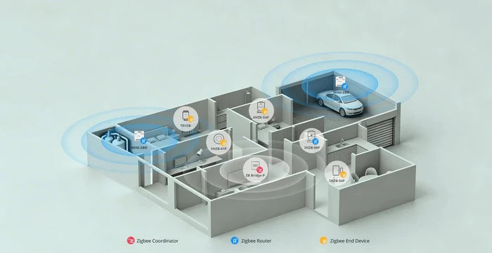 Zigbee Sonoff Mini Dry Contact Smart Switch - SONZMINIZBD - Vesternet