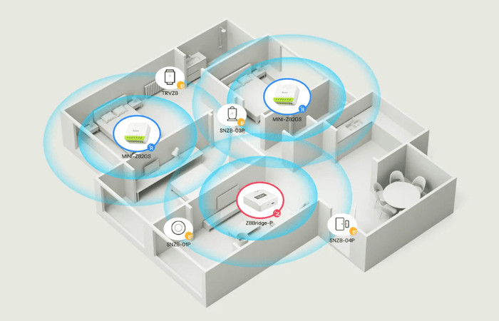 Zigbee Sonoff Mini Duo 2-Gang Smart Switch - SONZMINIZB2GS - Vesternet