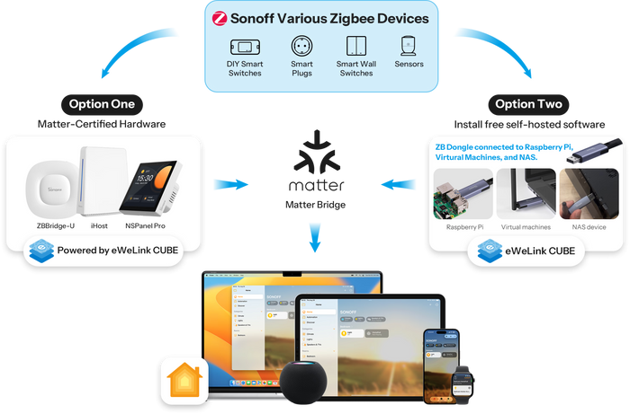 Zigbee Sonoff Mini Extreme Smart Switch without Neutral