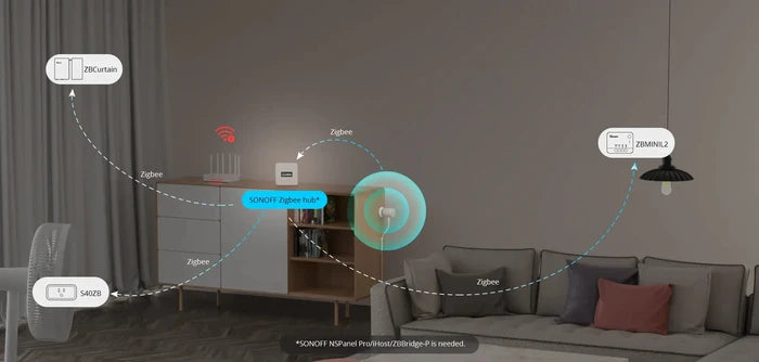 Zigbee Sonoff Radar Human Presence Sensor - SONZSNZB06P24 - Vesternet