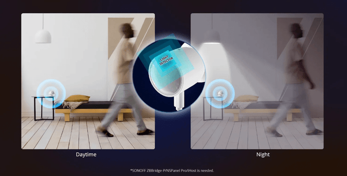 Zigbee Sonoff Radar Human Presence Sensor - SONZSNZB06P24 - Vesternet