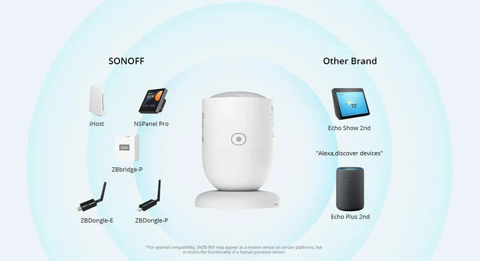 Zigbee Sonoff Radar Human Presence Sensor - SONZSNZB06P24 - Vesternet