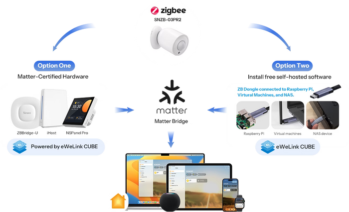 Zigbee Sonoff SenseGuard Gen2