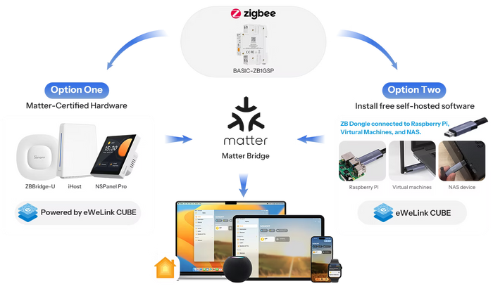 Zigbee Sonoff Single-Channel DIN Rail Switch