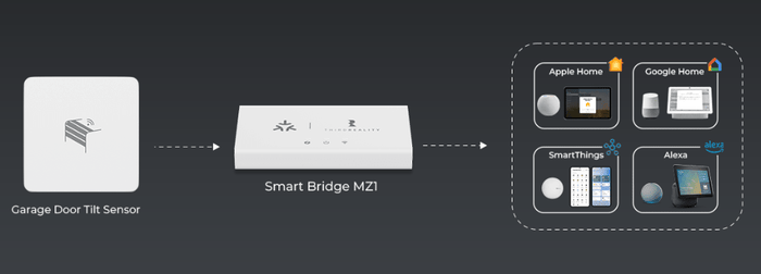 Zigbee ThirdReality Garage Door Tilt Sensor - 3RDZP1GDTSA1-EU - Vesternet