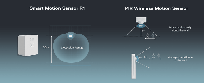 Zigbee ThirdReality Motion Sensor R1 - 3RDZP1MSR1A1-EU - Vesternet