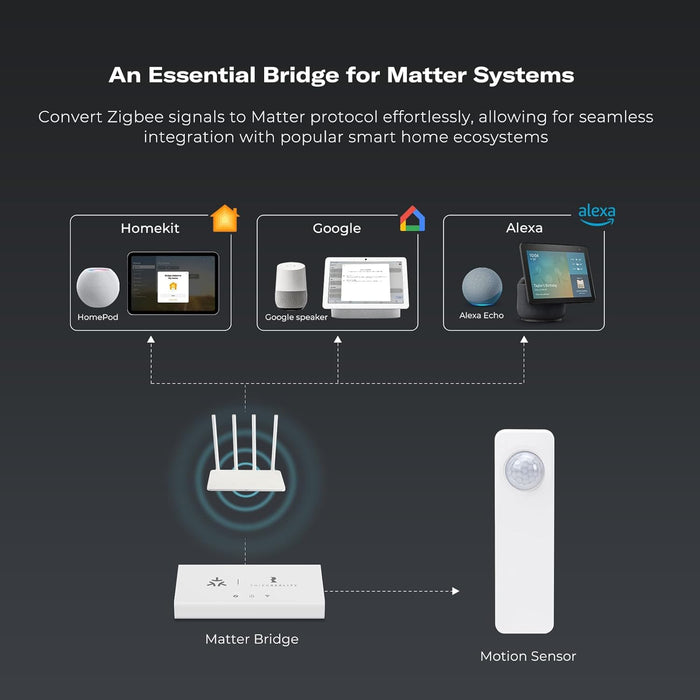 Zigbee ThirdReality Motion Sensor - 3RDZP1WMSA1-GEU - Vesternet