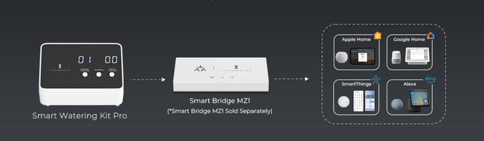 Zigbee ThirdReality Smart Watering Kit Pro - Controller or Accessory Set - 3RDZP1SWKB1-EU - Vesternet