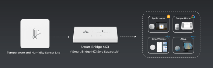 Zigbee ThirdReality Temperature & Humidity Sensor Lite - 3RDZP1THSB1-EU - Vesternet
